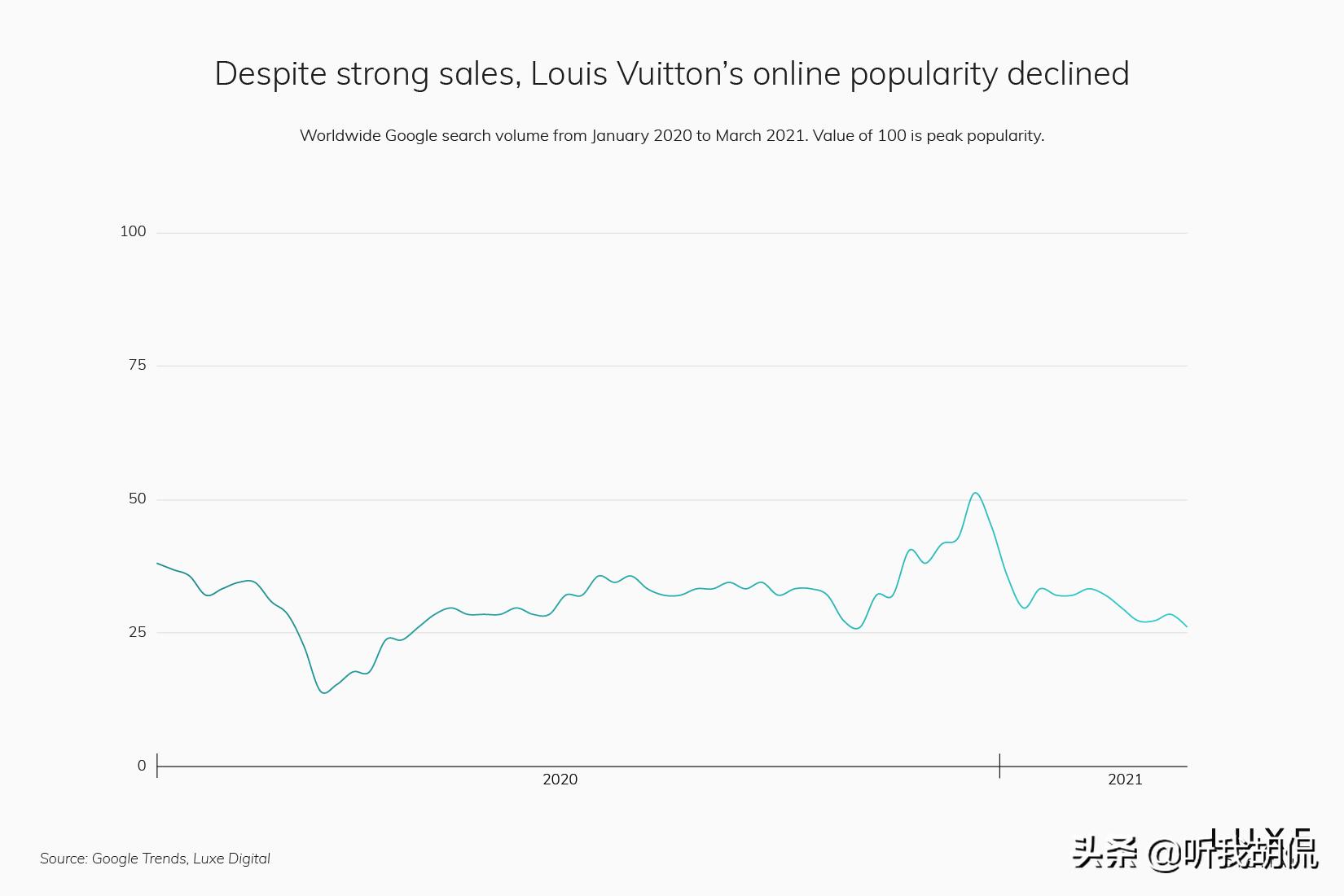 2021前十名奢侈品品牌,2020年流行奢侈品牌