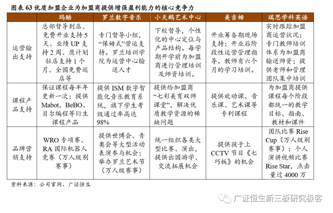 加盟素质教育10大品牌,素质教育行业加盟项目排行榜
