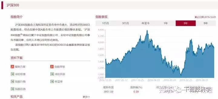定投指数基金小白怎么操作,股票指数基金新手入门