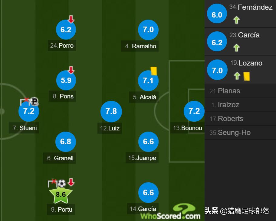 皇马2-4不敌赫罗纳库尔图瓦,皇马2-4赫罗纳比分赔率