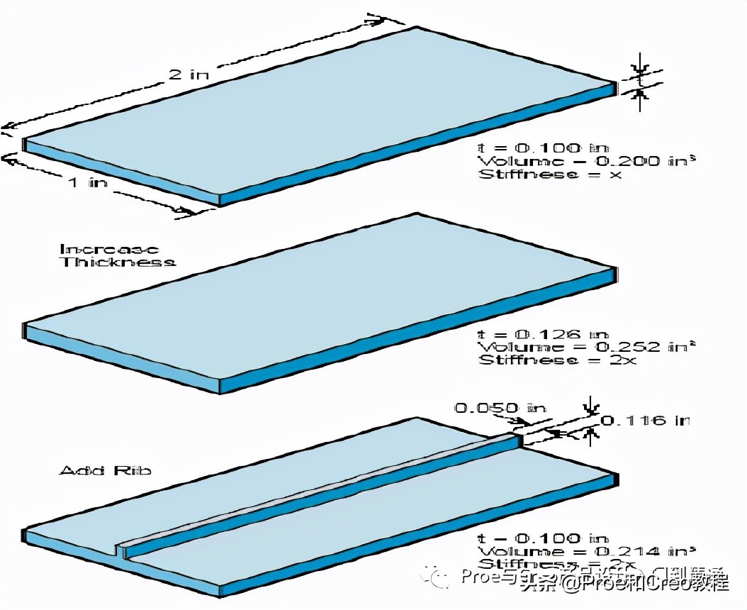 creo头戴蓝牙耳机结构,蓝牙耳机creo结构设计