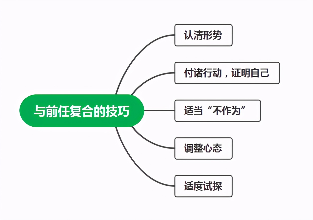 和前任复合该怎么挽回,已经和前任复合了怎么挽回