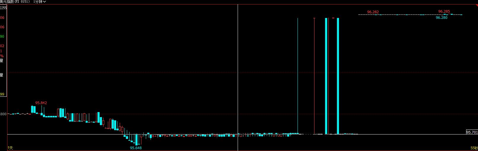rsi和macd结合技巧,期货rsi指标与macd配合