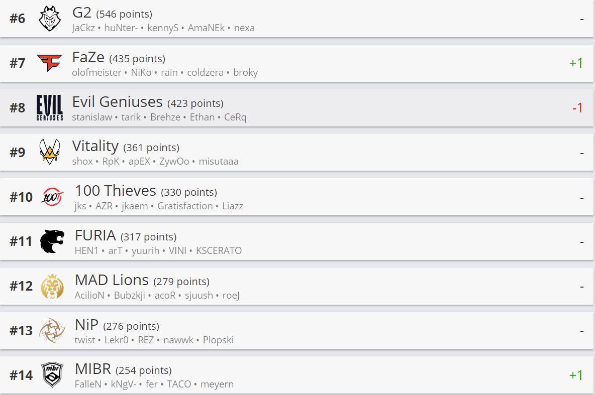 12强赛a组赛程时间表,亚洲12强a组赛程时间表