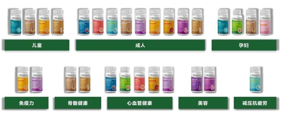 步长制药保健产品事业部,步长制药技术合作