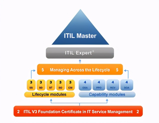 运维工程师就是修电脑的吗,运维是不是又累又没前途