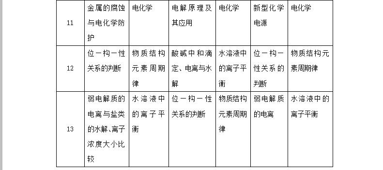 2018年高考化学选择题多选,2022年高考化学选择题