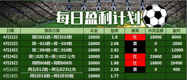 红魔曼联切尔西,今日竞彩足球切尔西对曼联预测