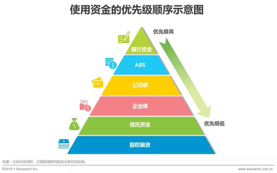 中国汽车融资租赁前景和市场,汽车行业融资租赁论文