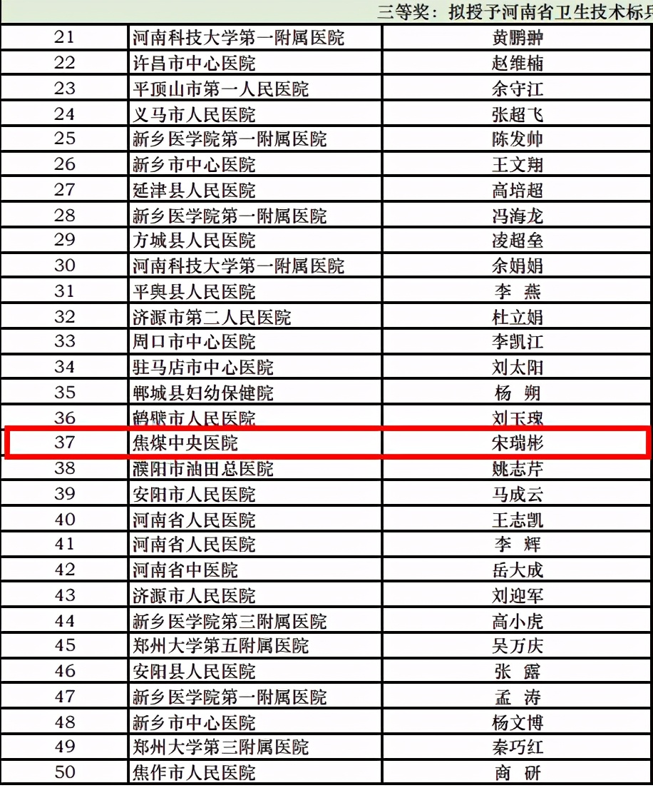 焦作中央医院怎么样,焦作中央医院