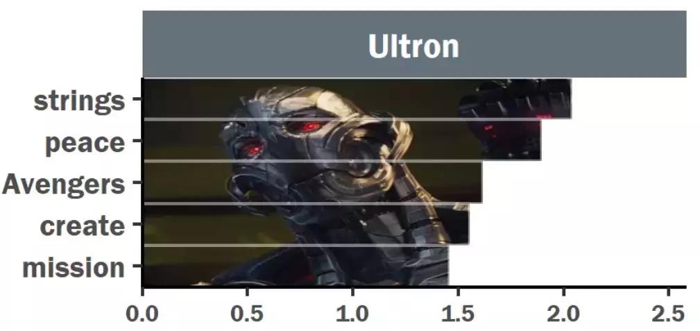复仇者联盟4台词中英对照完整版,复仇者联盟4:终局之战台词