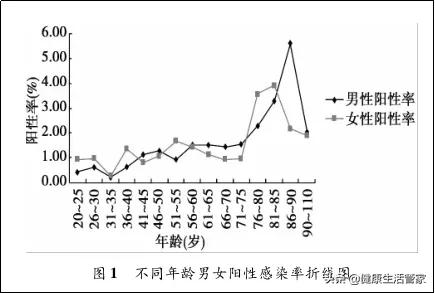 37岁扁平湿疣,男性扁平湿疣