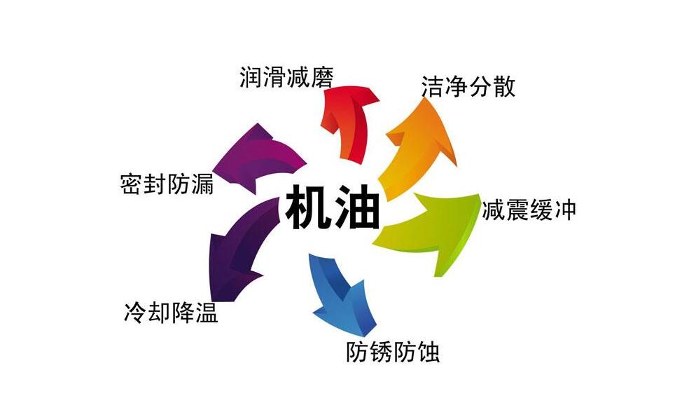 世界十大顶级品牌机油,十大公认最好的汽车机油