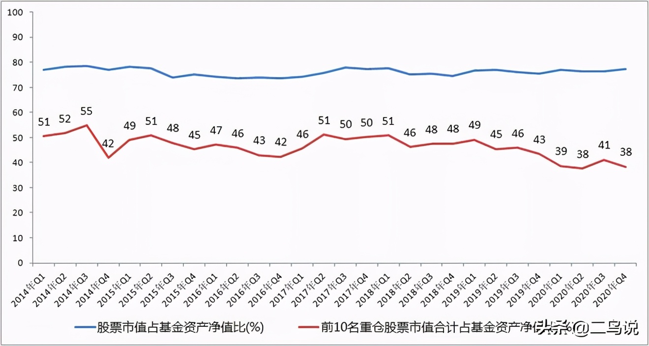 成长股的投资逻辑,非主流盈利模式