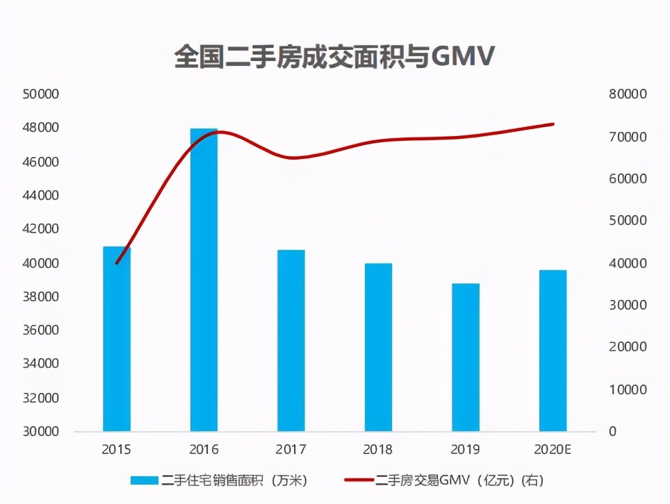 百度房产（江西区域）营销平台上线构建江西房产营销新生态