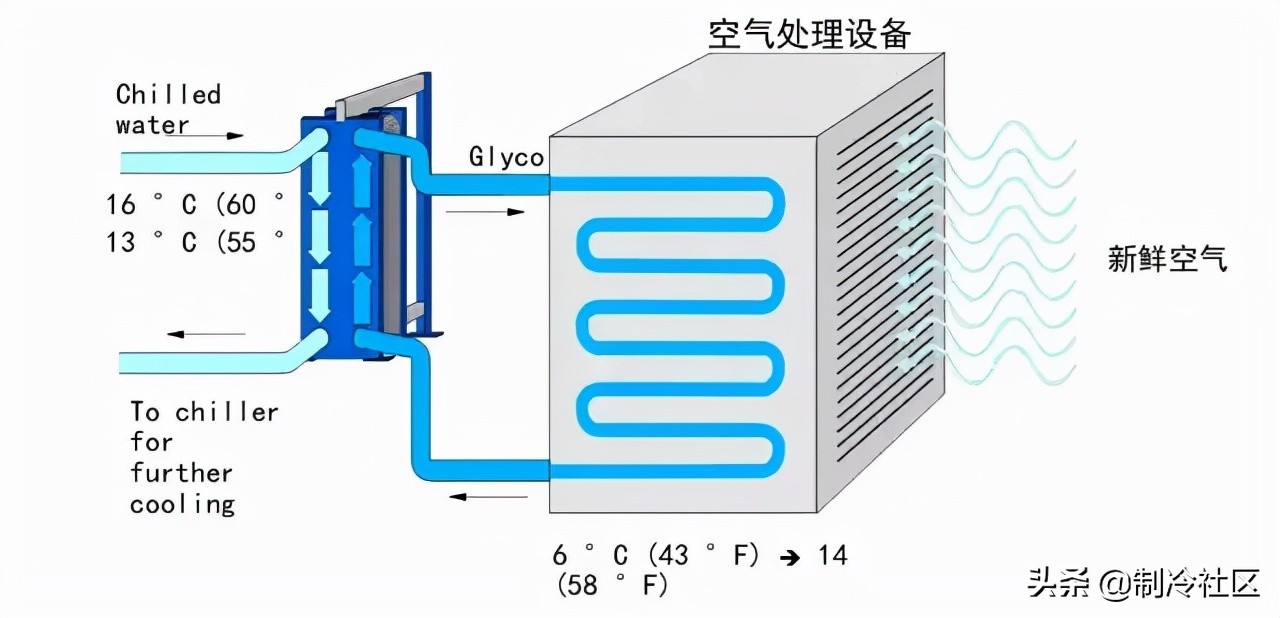 供暖系统图片大全,供热系统分为几类