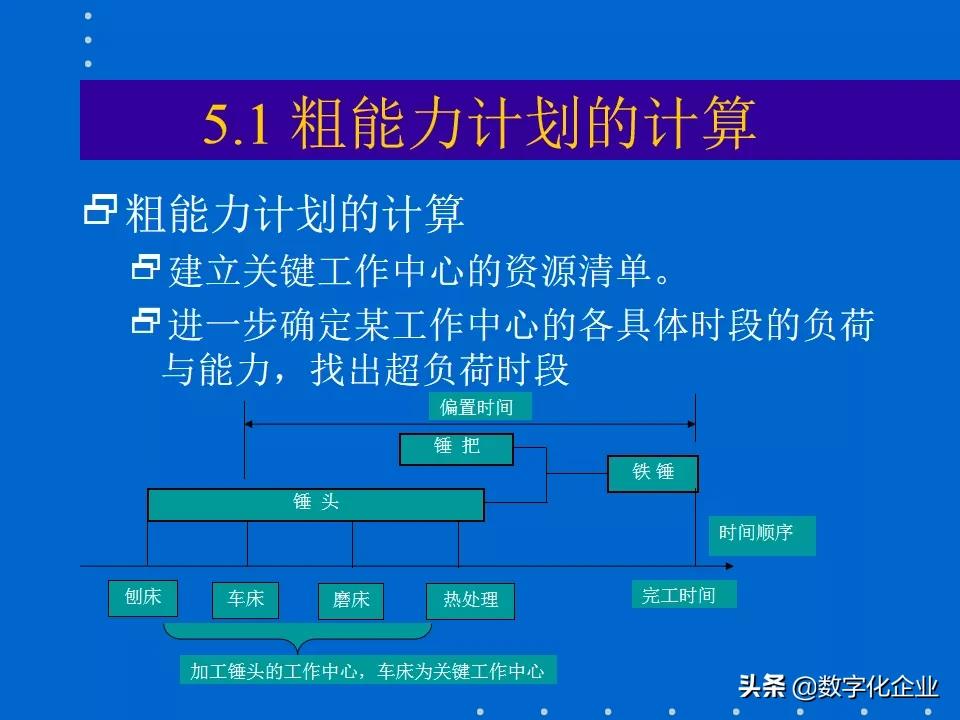 erp知识分享,erp课程报告