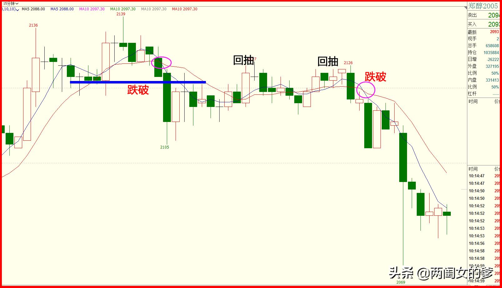 期货日内波段开仓技术详细剖析,期货123战法详细讲解