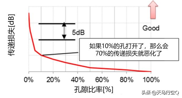 次世代马自达3昂克赛拉拆解视频,马自达3昂克赛拉隔音测试