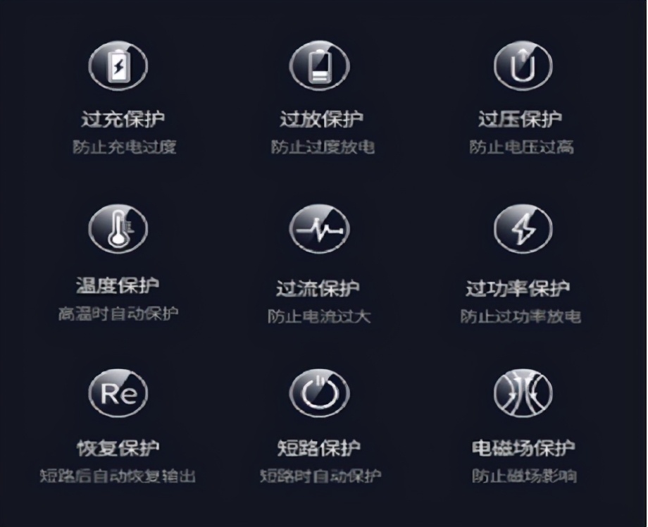 飞利浦55w车载快充测评,飞利浦快充电源