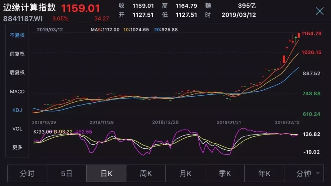 名字带“电”的股票全涨停！股民急了，董明珠直呼不会缺席
