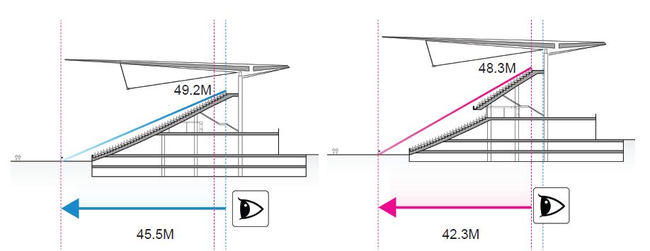 中国青岛在建的亚洲杯足球场,浦东2019足球场