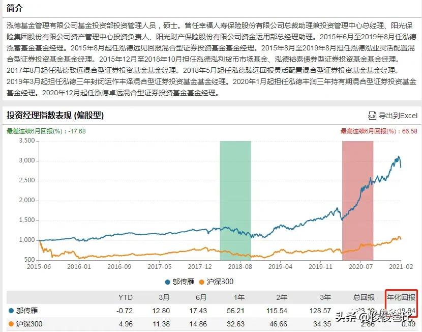 今天的基金行情午盘点评,昨日基金复牌价格