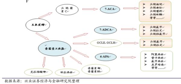 医药投资情报20190725