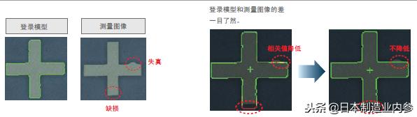 日本欧姆龙的这项技术，可能比海王还要帅