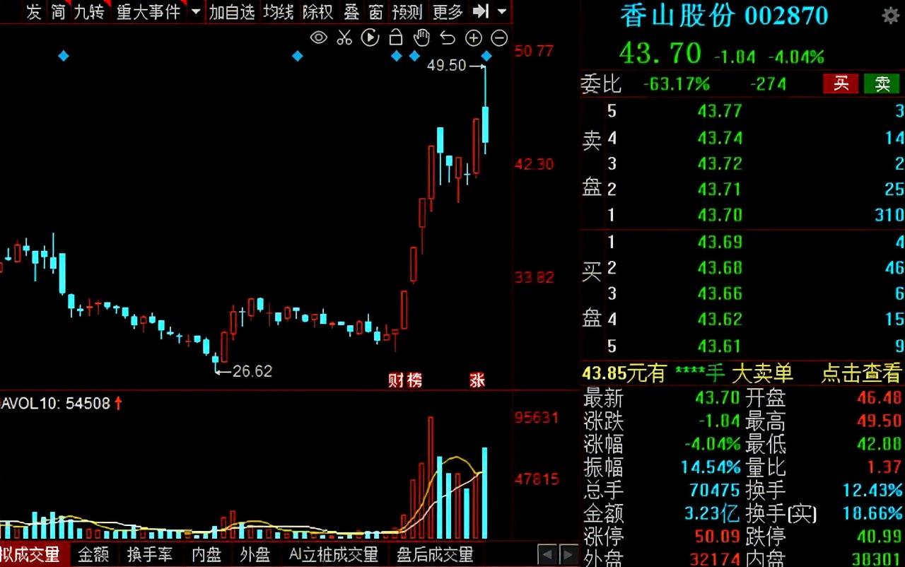 汽车零部件板块2022行情分析,汽车零部件板块明日走势预测