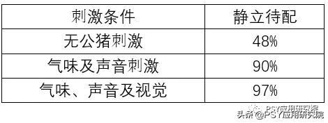 我家母猪下崽7天一点奶都没了,我家母猪117天了还不下崽怎么回事