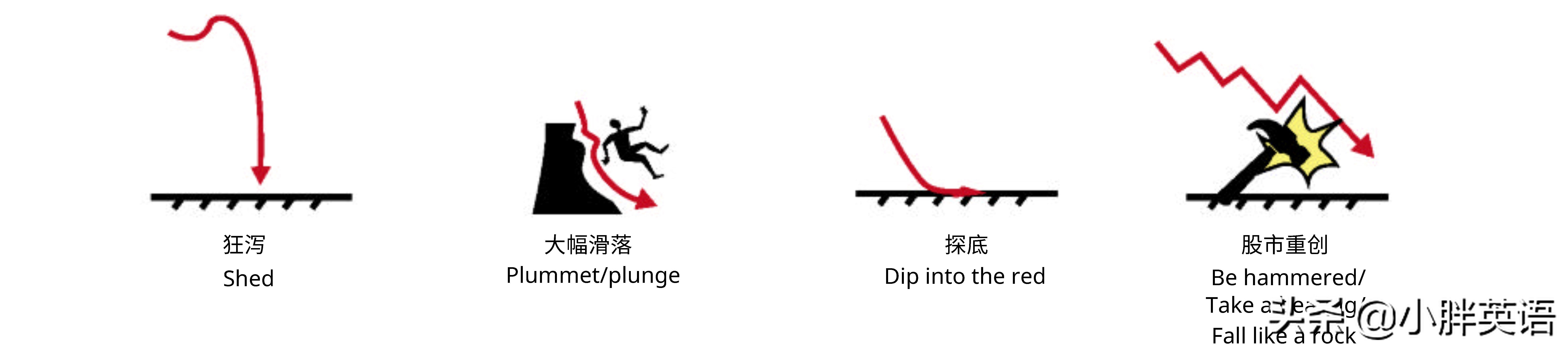 股市上的英文字母,股市行情英语