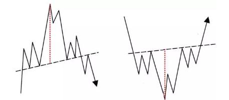 小恒指期货行情最新k线图,恒指k线怎么看图解
