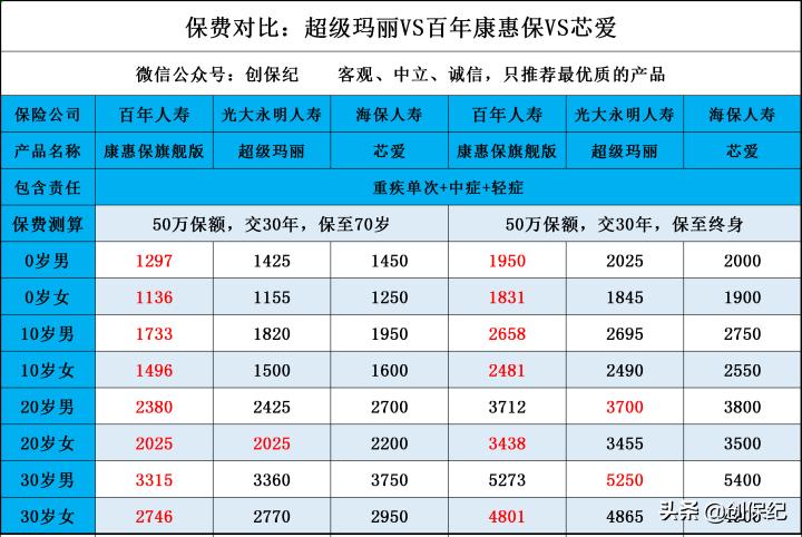 光大永明超级玛丽，开启6月火热攻势
