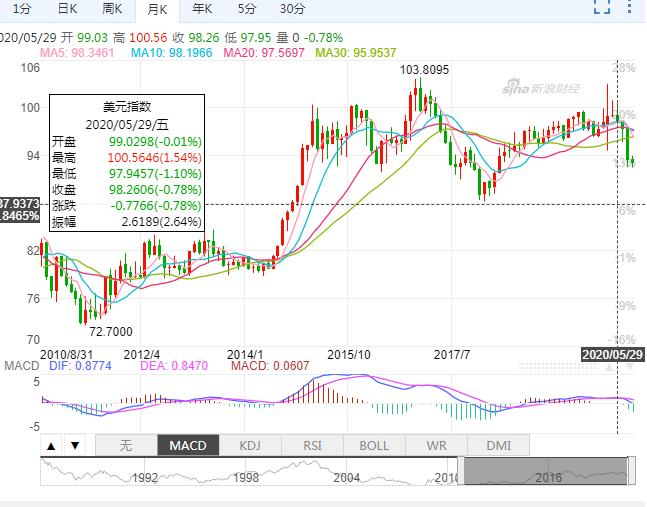 当前黄金价格这么高怎么配置资产,快速上涨的黄金