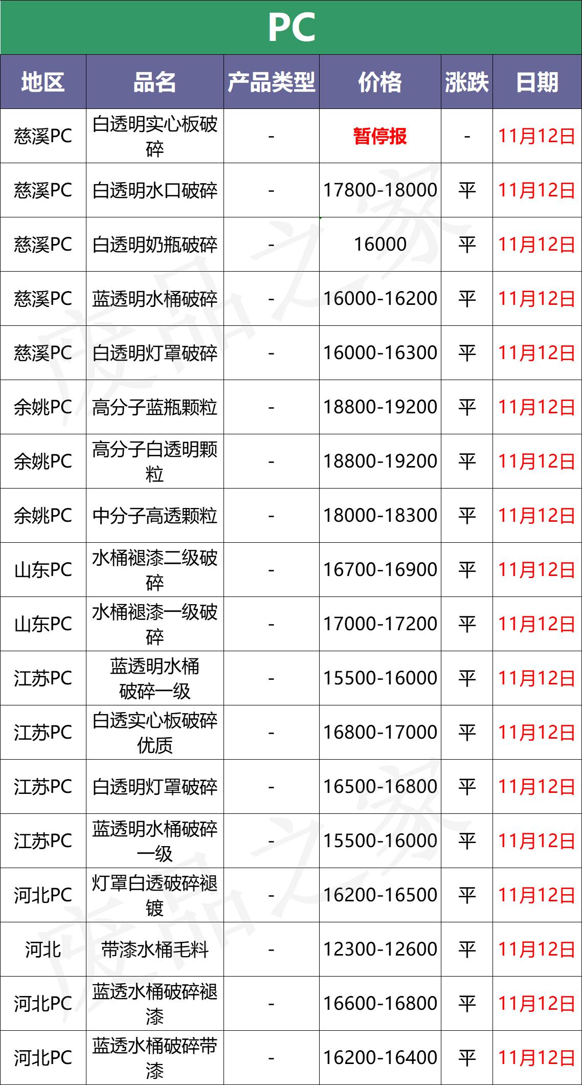 积极信号未出现，塑市市场整体不温不火运行（附塑料价格表）