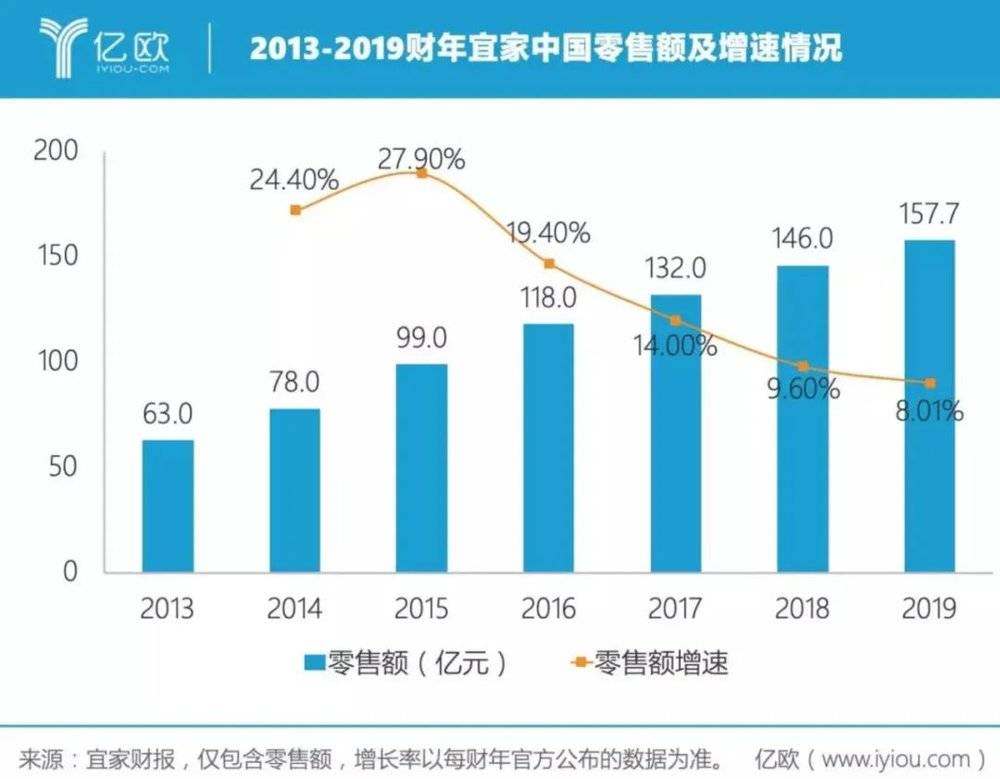 ikea宜家发展史,宜家ikea电商