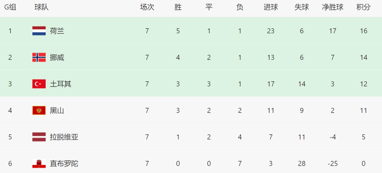 德国2-2击败哥斯达黎加,德国2-1力克法国收获近6场首胜