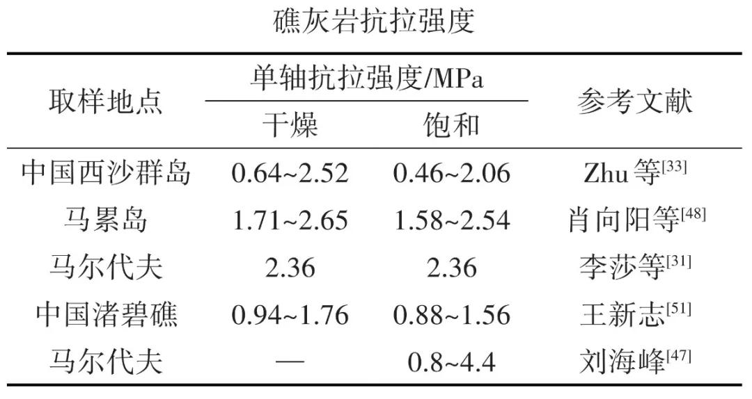 珊瑚石灰岩的构造类型,珊瑚灰岩的特征