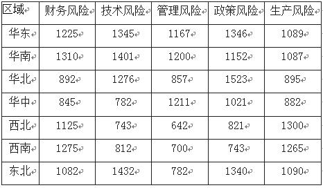 创业板风险系数,创业板风险测评多少分能通过