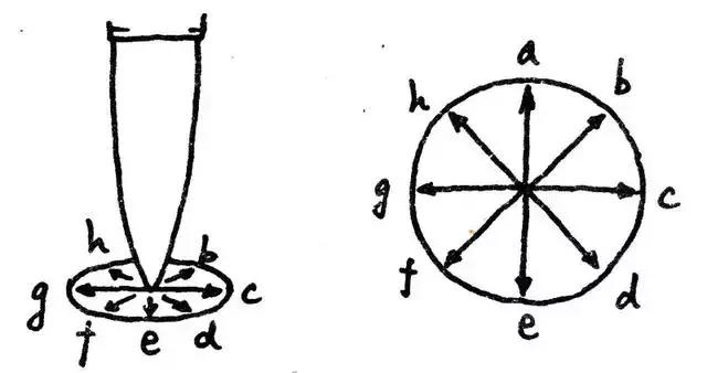 超简单的书法入门全解,令人惊艳的百年书法教程