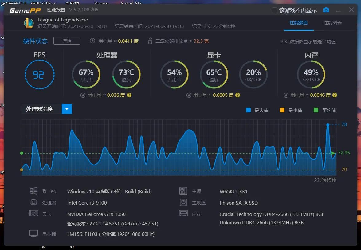 笔记本更换i57200u,i39100相当于笔记本什么cpu水平