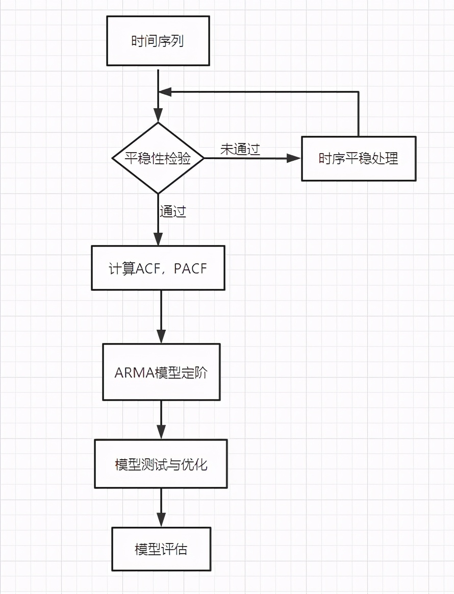 携程算法,携程怎么统计消费
