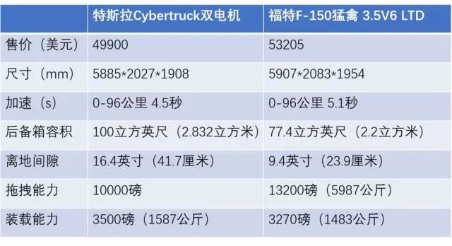特斯拉cybertruck值得等吗,特斯拉cybertruck驾驶舒适感