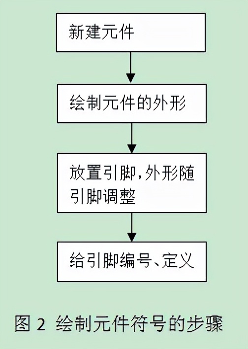 单片机pcb绘制原理图教程,proteus画单片机原理图步骤