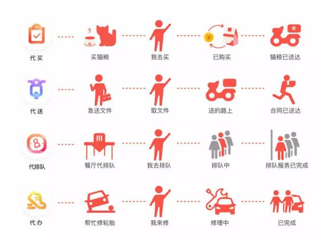 邻趣配送公司,邻趣跑腿配送