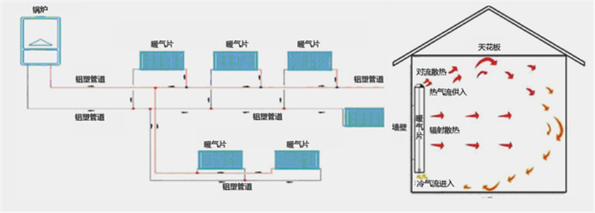 暖气不热乎的小妙招,冬季暖气不热怎么办