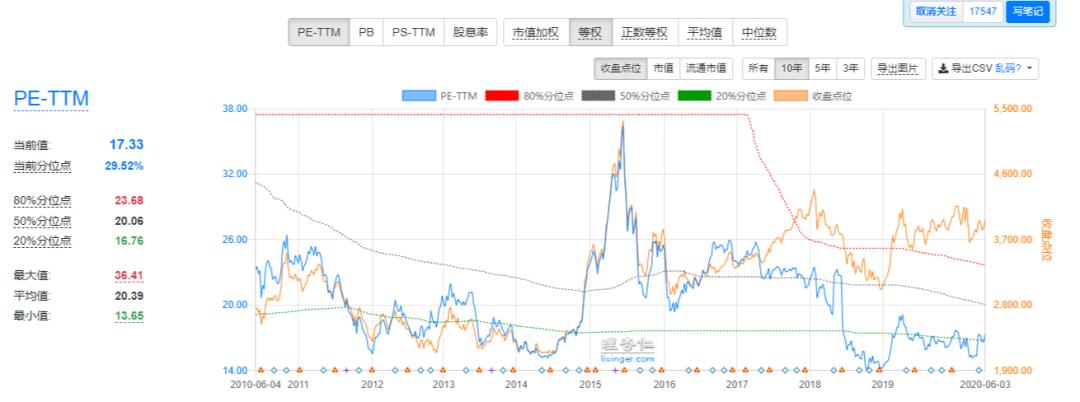 怎么看懂市盈率市净率,四个步骤看懂市盈率