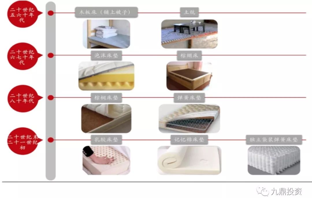 床垫行业检测报告,床垫可行性研究范本