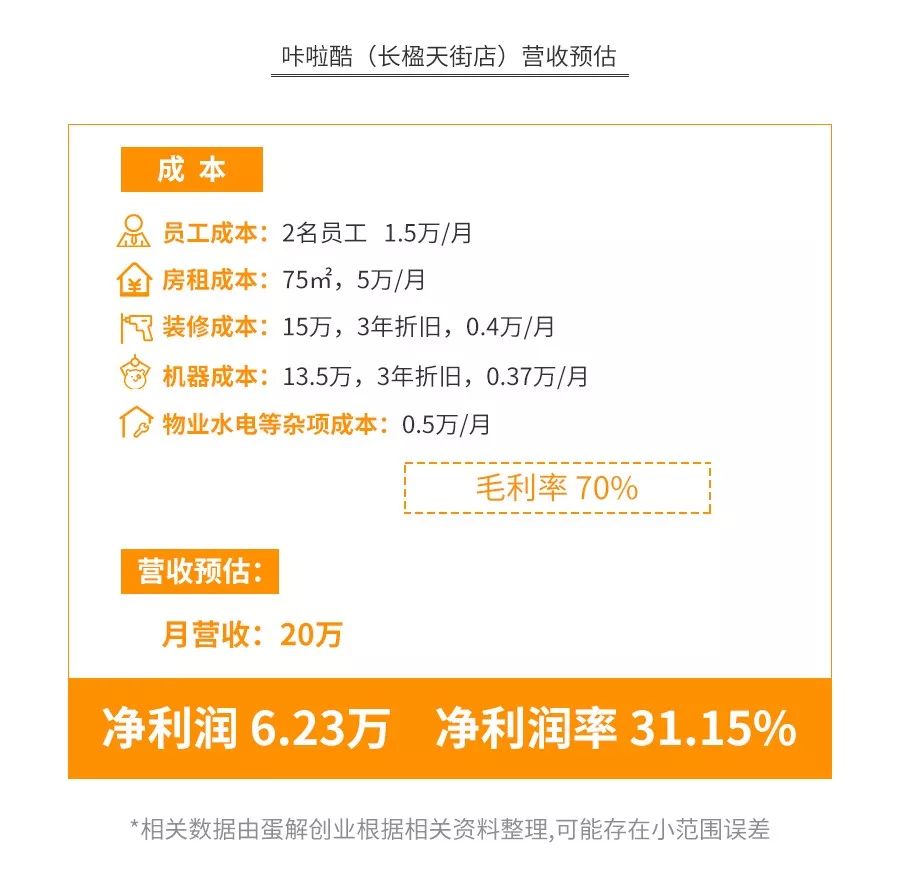 投资抓娃娃机形势如何,抓娃娃机能赚钱吗现在